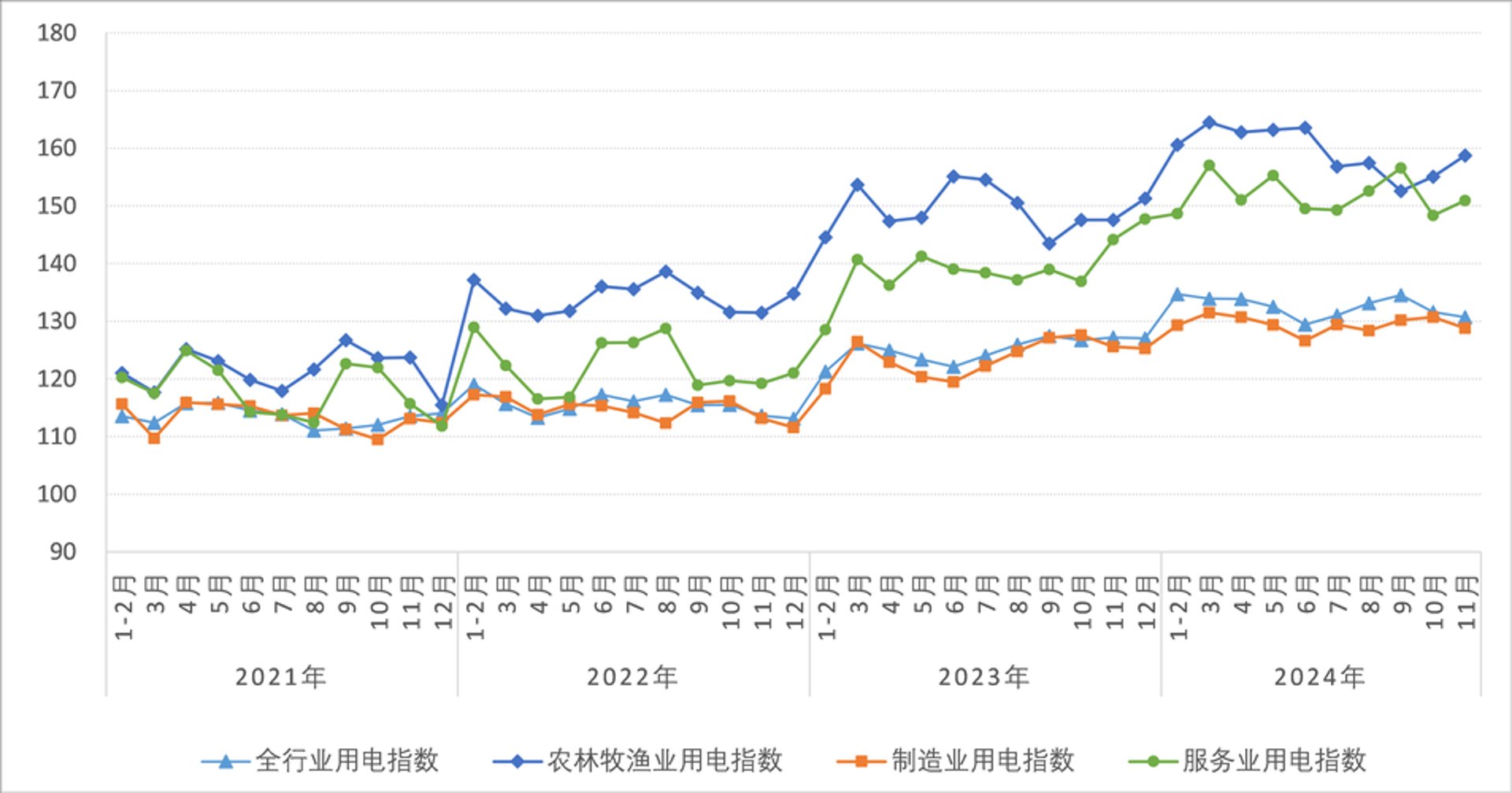 丰森科技