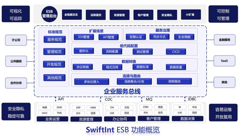 北京软件开发的那些小技巧，让你事半功倍！