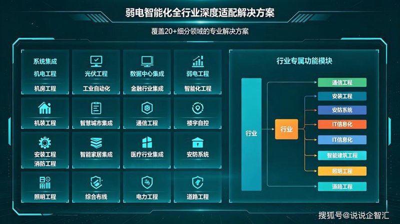 定制软件开发